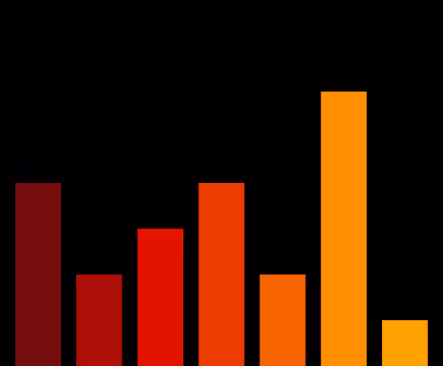 Charts Blaceflo