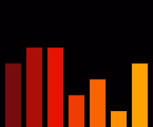 Charts Blaceflo