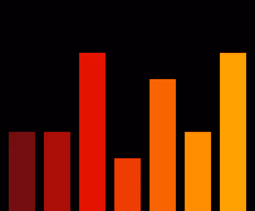 Charts Blaceflo