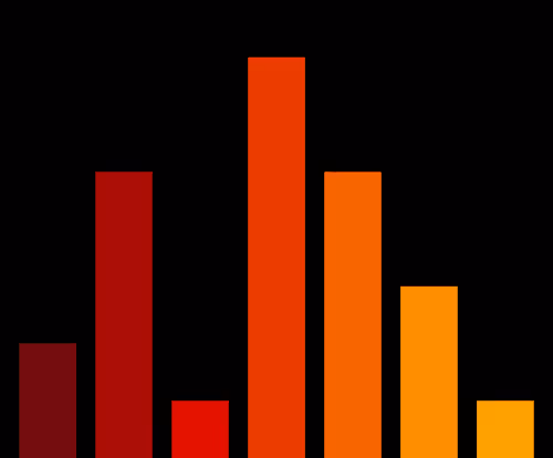 Charts Blaceflo