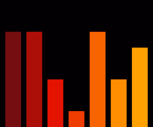 Charts Blaceflo