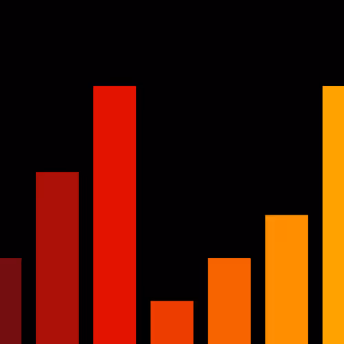 Charts Blaceflo