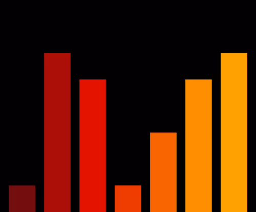 Charts Blaceflo