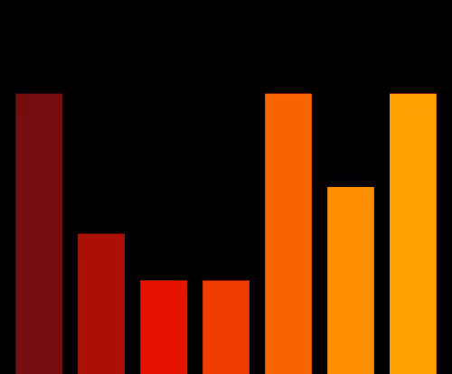 Charts Blaceflo