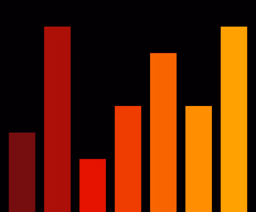 Charts Blaceflo