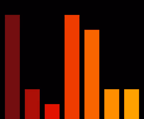 Charts Blaceflo