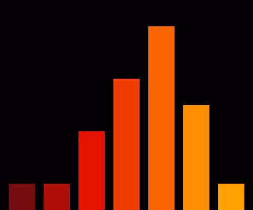 Charts Blaceflo