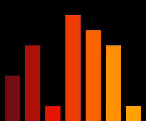 Charts Blaceflo