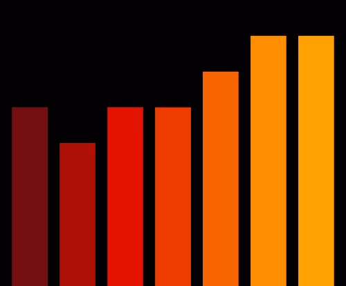 Charts Blaceflo