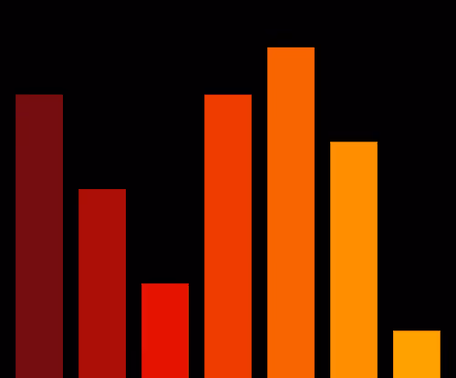 Charts Blaceflo