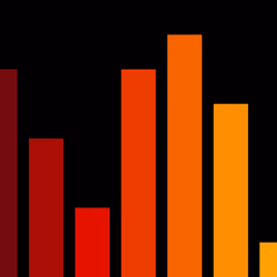 Charts #188