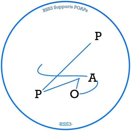RSS3 Fully Supports POAP