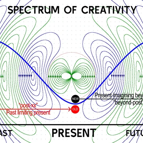 Cultural Production Form 006