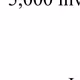 450