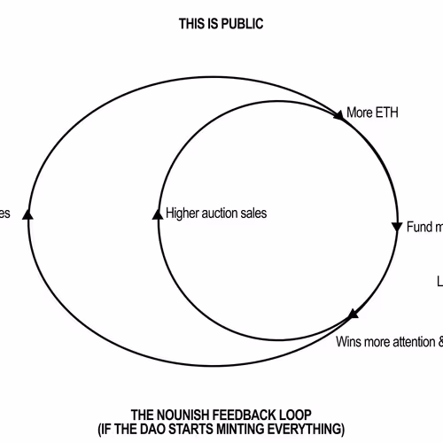 Feedback Loop V2