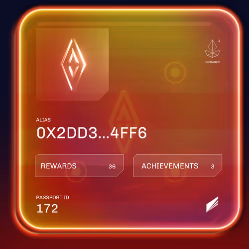 A0k1verse Passport