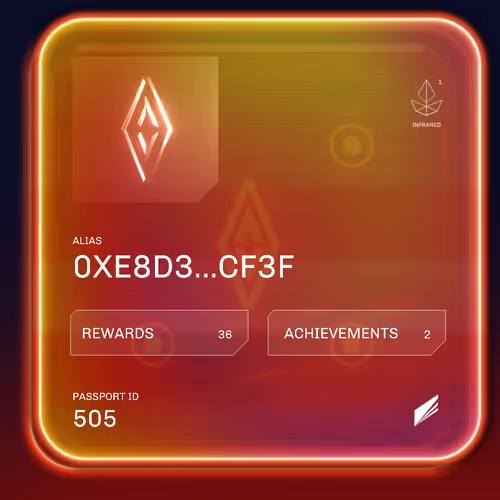 A0k1verse Passport