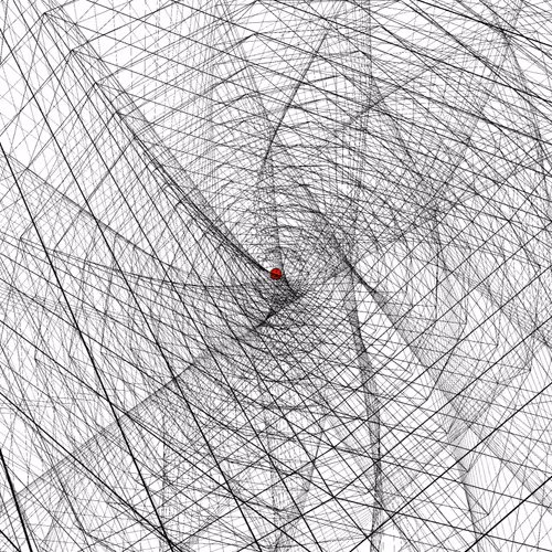 Dada Data By Lia