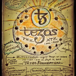 Hodler's Ref: Tezos Blockchain