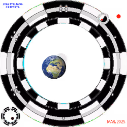 ChainLiraItaliana