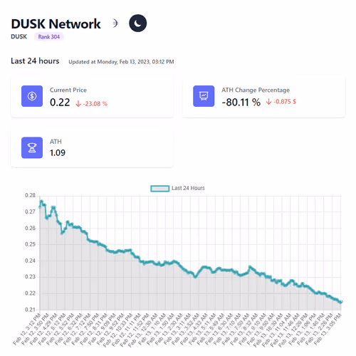 Defi Lines #304 DUSK