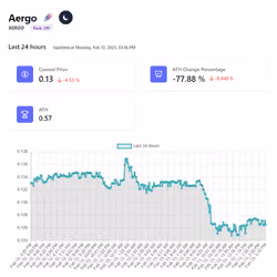 Defi Lines #398 AERGO