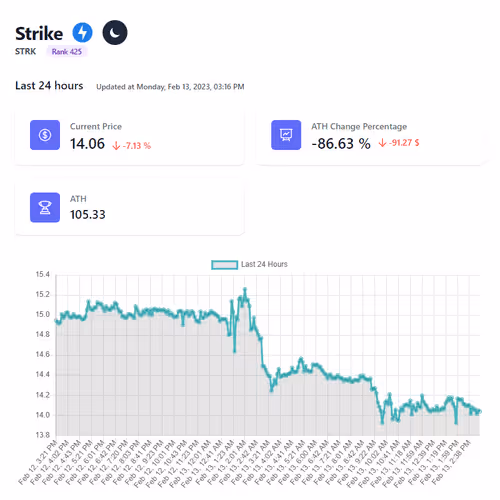 Defi Lines
