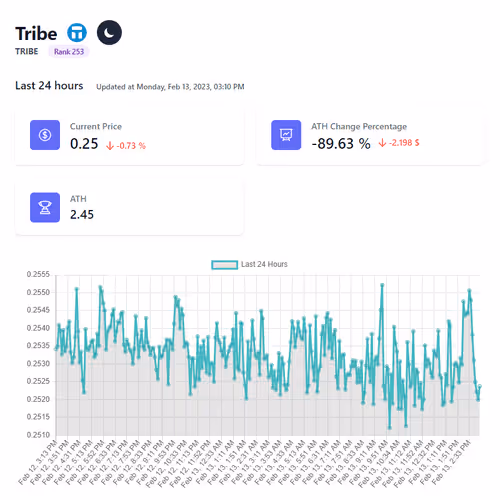 Defi Lines #253 TRIBE