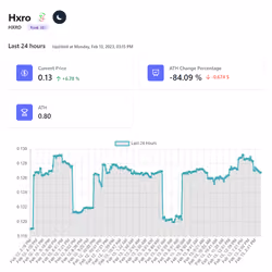 Defi Lines #387 HXRO