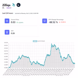 Defi Lines #92 ZIL