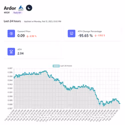Defi Lines #307 ARDR