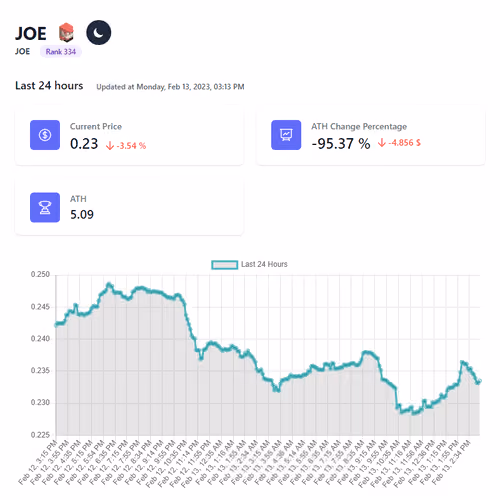 Defi Lines #334 JOE
