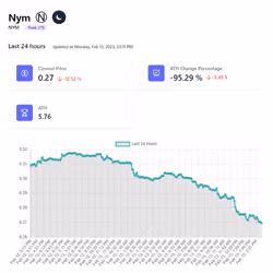 Defi Lines #278 NYM