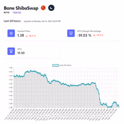 Defi Lines #129 BONE