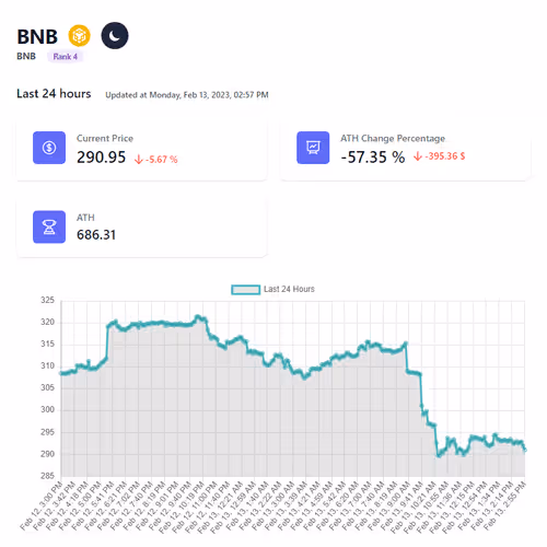 Defi Lines #4 BNB