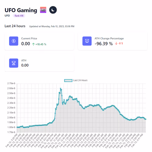 Defi Lines #416 UFO