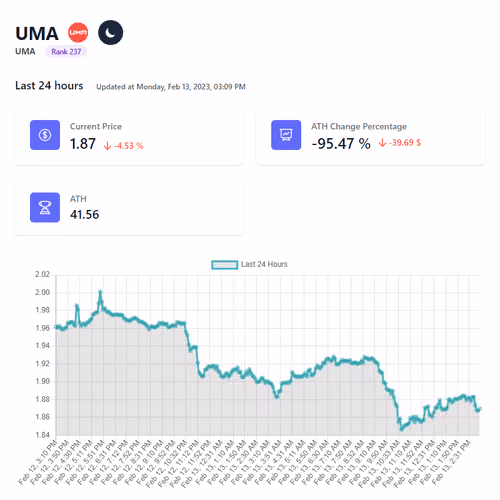 Defi Lines #237 UMA