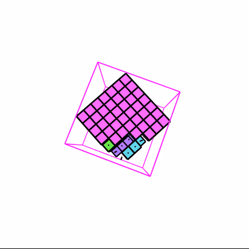 Ordinal Cube