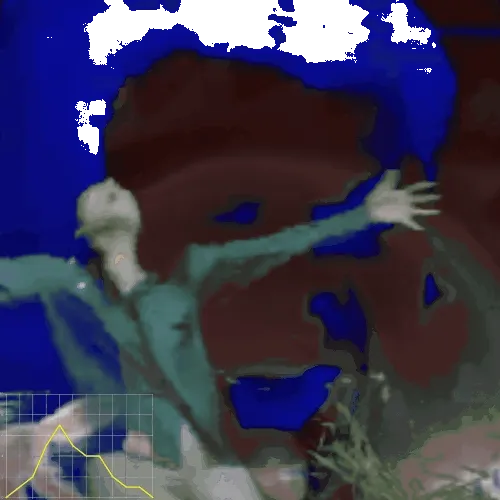 Anomalyproj