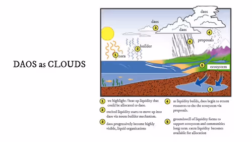daos as clouds