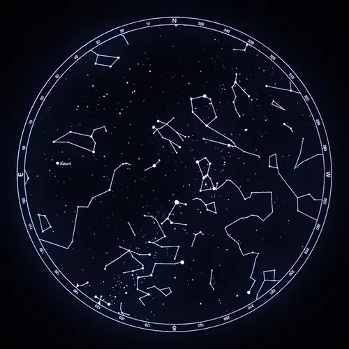 Sky History