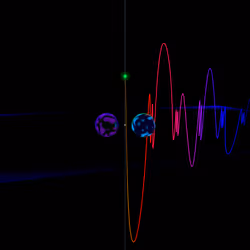 DYNAMECHS : sitnikov orbits