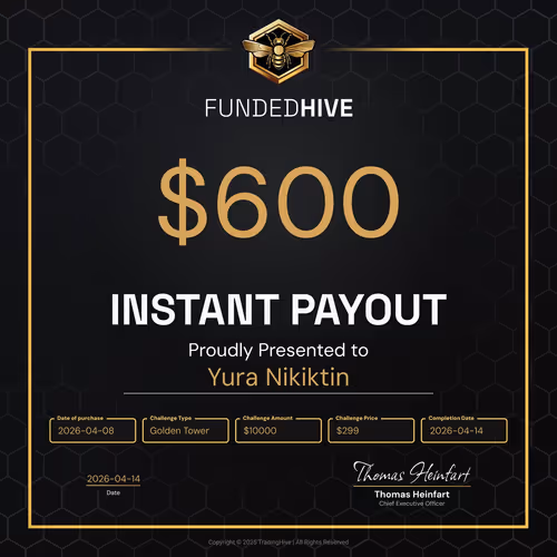Fundedhivepayoutcertificate