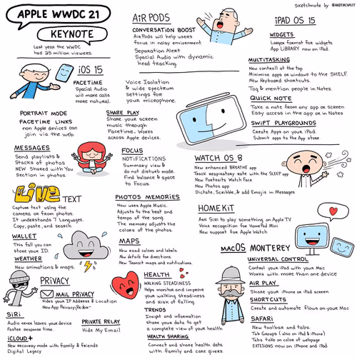 Item #25182985116155952473468905677369143445244342511811572192229253502627127230465 Media