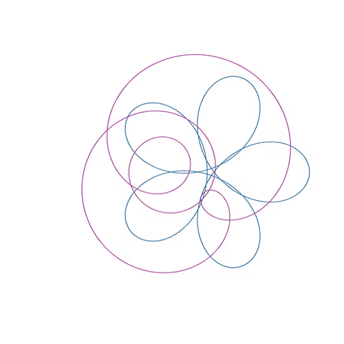 Ai42 Loops