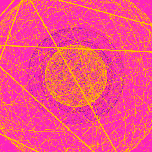 Sunsignals
