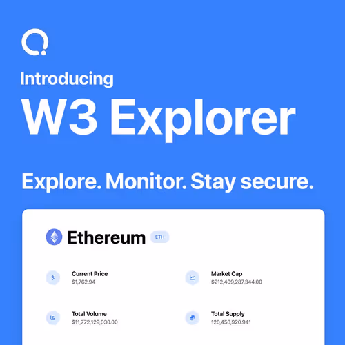 W3 Official Media