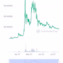 Safemoon go boom boom