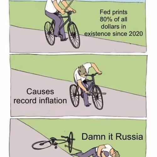 Russia Inflation