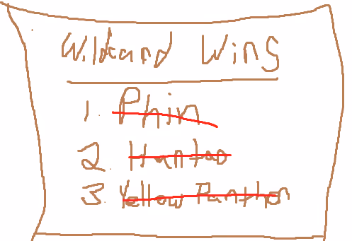 awildbruce Collection